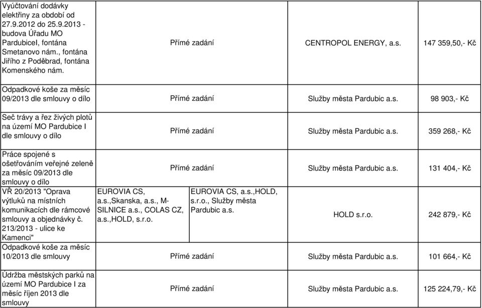 147 359,50,- Kč Odpadkové koše za měsíc 09/2013 dle smlouvy o dílo 98 903,- Kč Seč trávy a řez živých plotů na území MO Pardubice I dle smlouvy o dílo 359 268,- Kč Práce spojené s ošetřováním veřejné