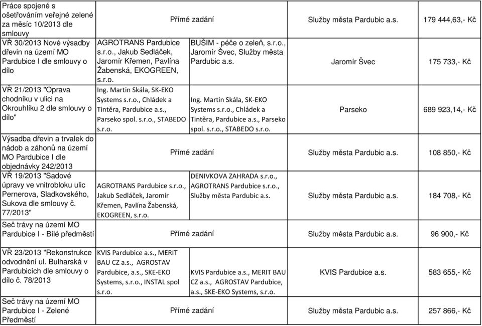 smlouvy č. 77/2013" AGROTRANS Pardubice, Jakub Sedláček, Jaromír Křemen, Pavlína Žabenská, EKOGREEN, Ing. Martin Skála, SK-EKO Systems, Chládek a Tintěra, Pardubice a.s., Parseko spol.