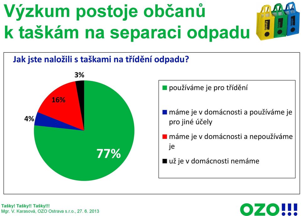 4% 16% 3% používáme je pro třídění máme je v domácnosti a