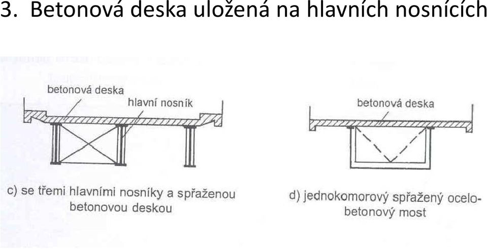 uložená na