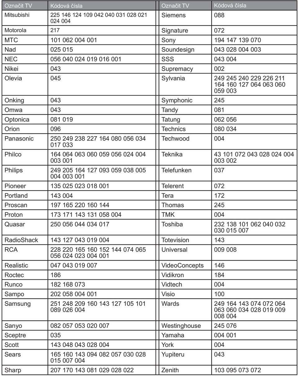 Tandy 081 Optonica 081 019 Tatung 062 056 Orion 096 Technics 080 034 Panasonic 250 249 238 227 164 080 056 034 017 033 Philco 164 064 063 060 059 056 024 004 003 001 Philips 249 205 164 127 093 059