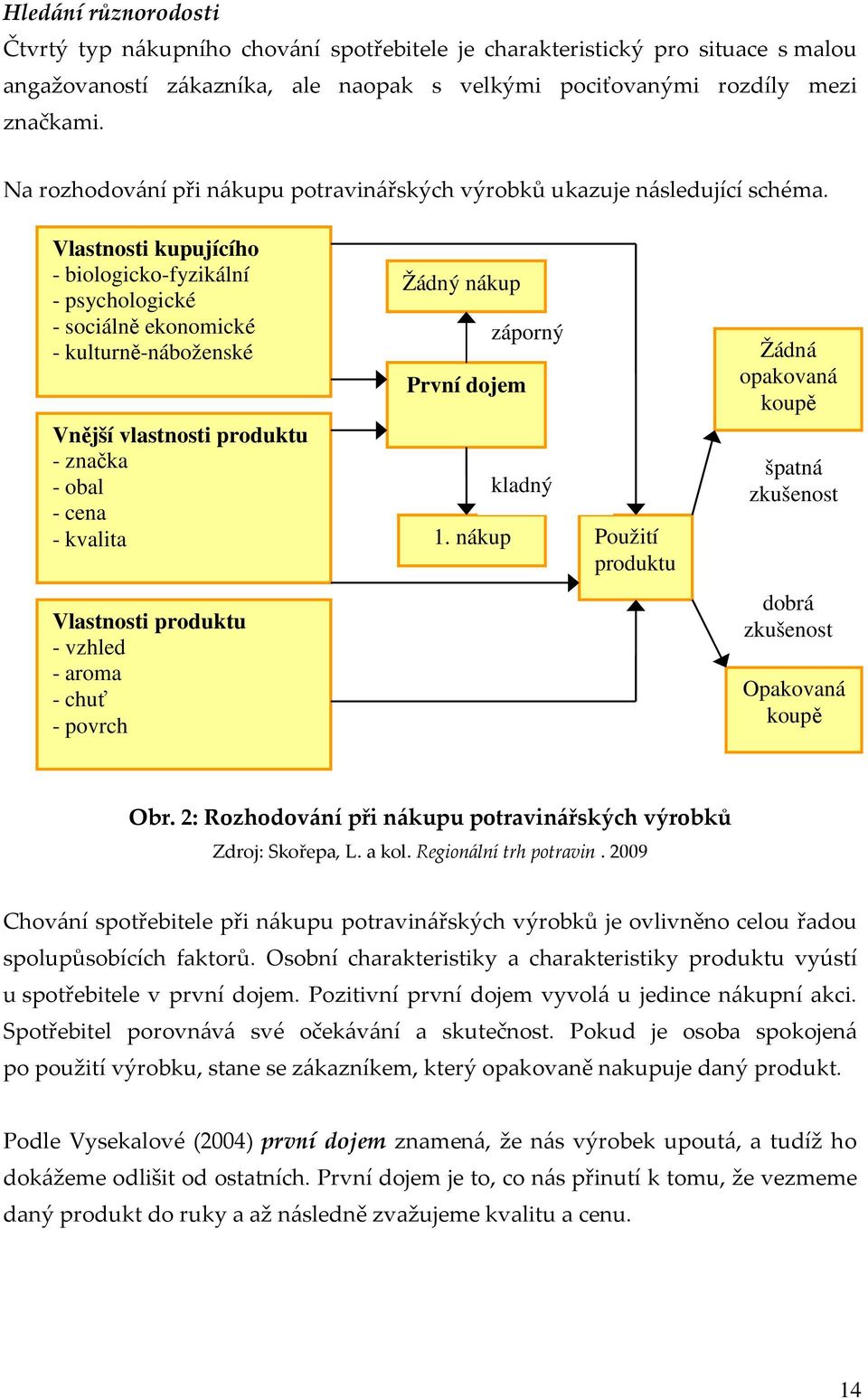 Vlastnosti kupujícího - biologicko-fyzikální - psychologické - sociálně ekonomické - kulturně-náboženské Vnější vlastnosti produktu - značka - obal - cena - kvalita Vlastnosti produktu - vzhled -