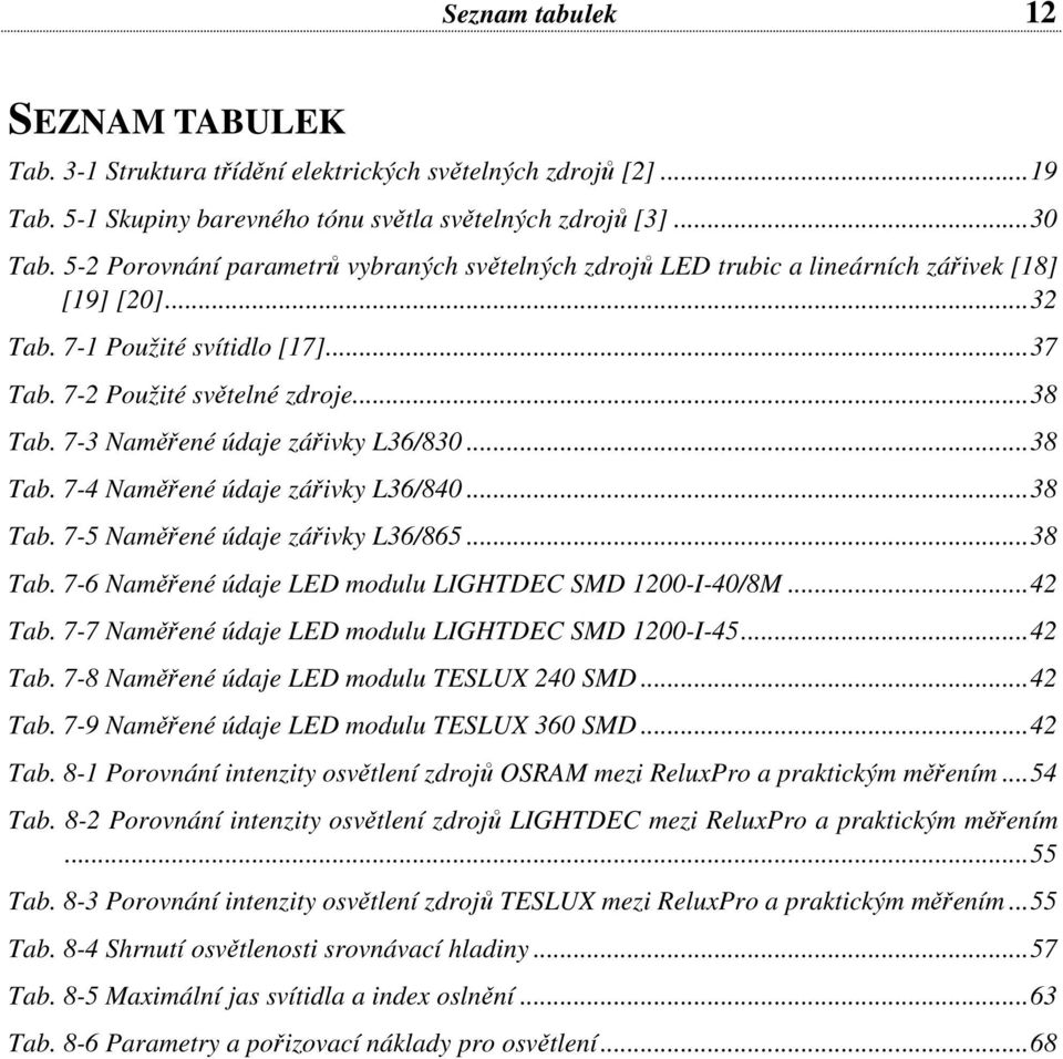 7-3 Naměřené údaje zářivky L36/830... 38 Tab. 7-4 Naměřené údaje zářivky L36/840... 38 Tab. 7-5 Naměřené údaje zářivky L36/865... 38 Tab. 7-6 Naměřené údaje LED modulu LIGHTDEC SMD 1200-I-40/8M.