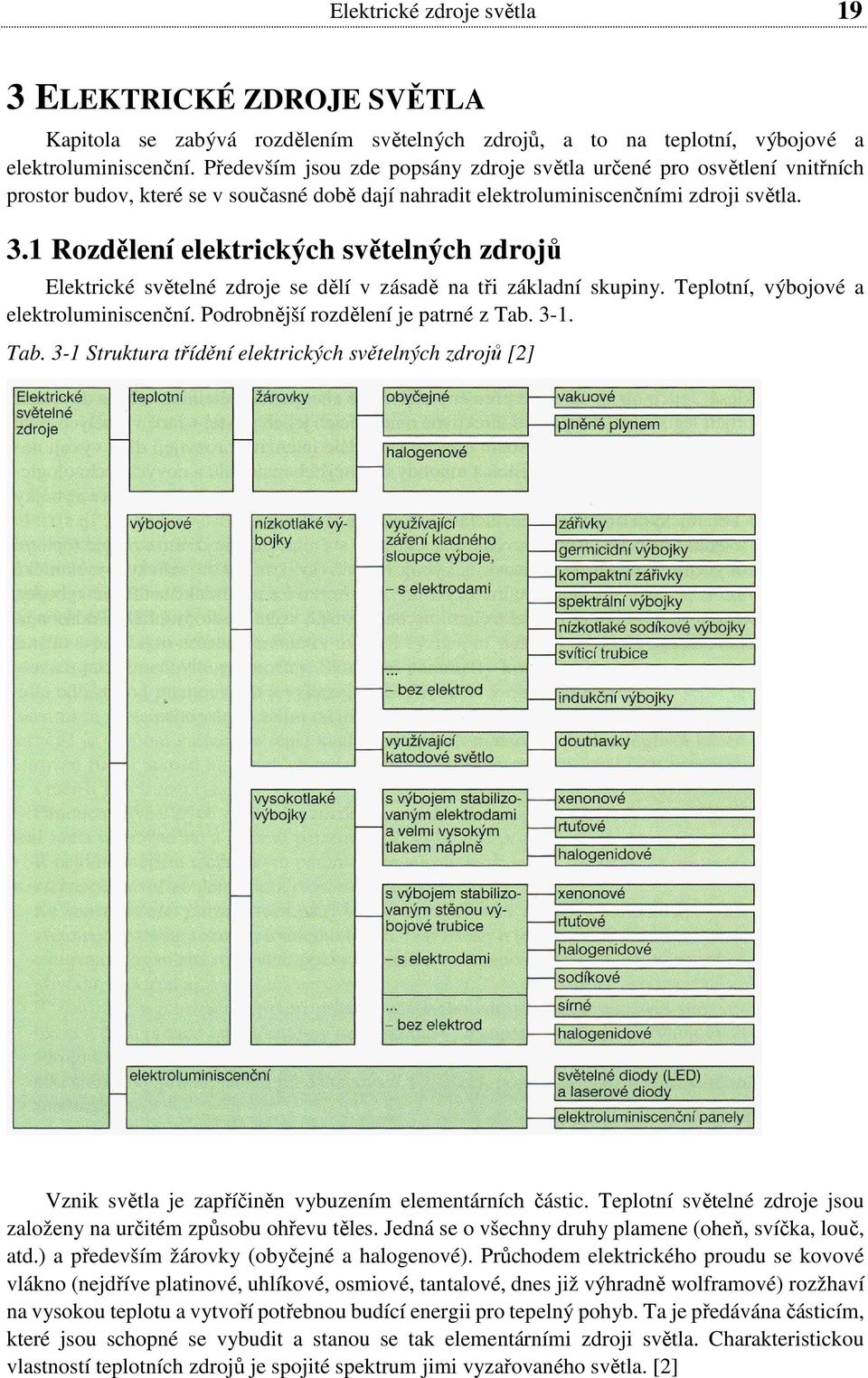 1 Rozdělení elektrických světelných zdrojů Elektrické světelné zdroje se dělí v zásadě na tři základní skupiny. Teplotní, výbojové a elektroluminiscenční. Podrobnější rozdělení je patrné z Tab. 3-1.