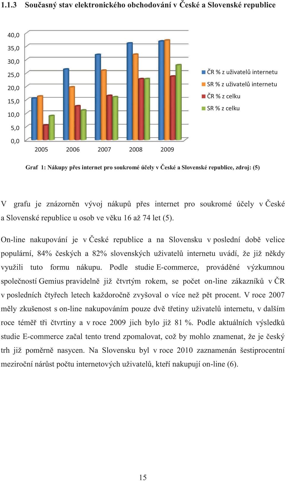 Slovenské republice u osob ve věku 16 až 74 let (5).