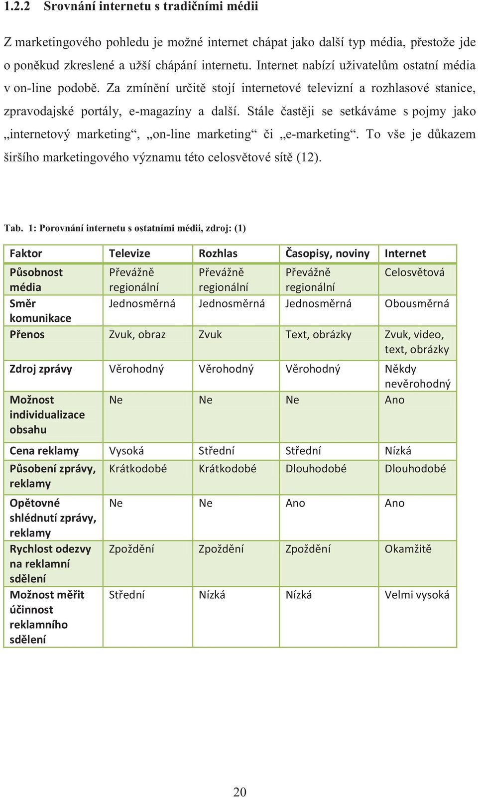 Stále častěji se setkáváme s pojmy jako internetový marketing, on-line marketing či e-marketing. To vše je důkazem širšího marketingového významu této celosvětové sítě (12). Tab.
