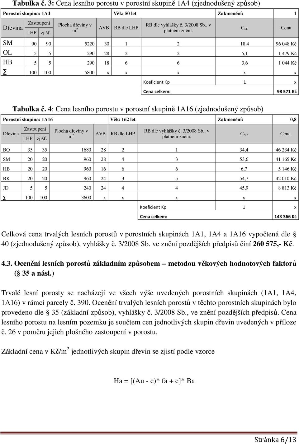 SM 90 90 5220 30 1 2 18,4 96 048 Kč OL 5 5 290 28 2 2 5,1 1 479 Kč HB 5 5 290 18 6 6 3,6 1 044 Kč 100 100 5800 x x x x x C SD Koeficient Kp 1 x celkem: 98 571 Kč Tabulka č.