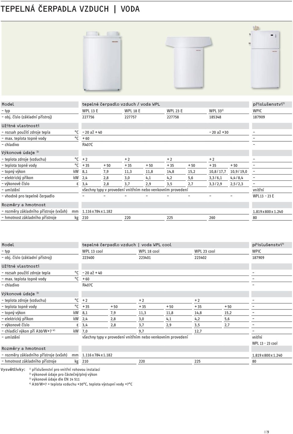 teplota topné vody C + 60 chladivo R407C výkonové údaje 3) teplota zdroje (vzduchu) C + 2 + 2 + 2 + 2 teplota topné vody C + 35 + 50 + 35 + 50 + 35 + 50 + 35 + 50 topný výkon kw 8,1 7,9 11,3 11,8