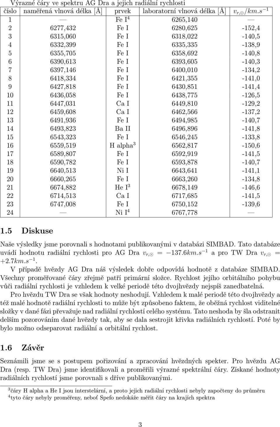 6400,010-134,2 8 6418,334 Fe I 6421,355-141,0 9 6427,818 Fe I 6430,851-141,4 10 6436,058 Fe I 6438,775-126,5 11 6447,031 Ca I 6449,810-129,2 12 6459,608 Ca I 6462,566-137,2 13 6491,936 Fe I