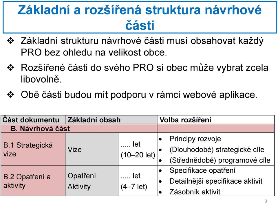 Část dokumentu Základní obsah Volba rozšíření B. Návrhová část Principy rozvoje B.1 Strategická.