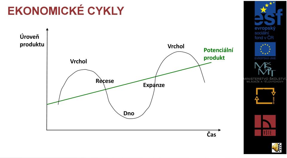 Vrchol Potenciální