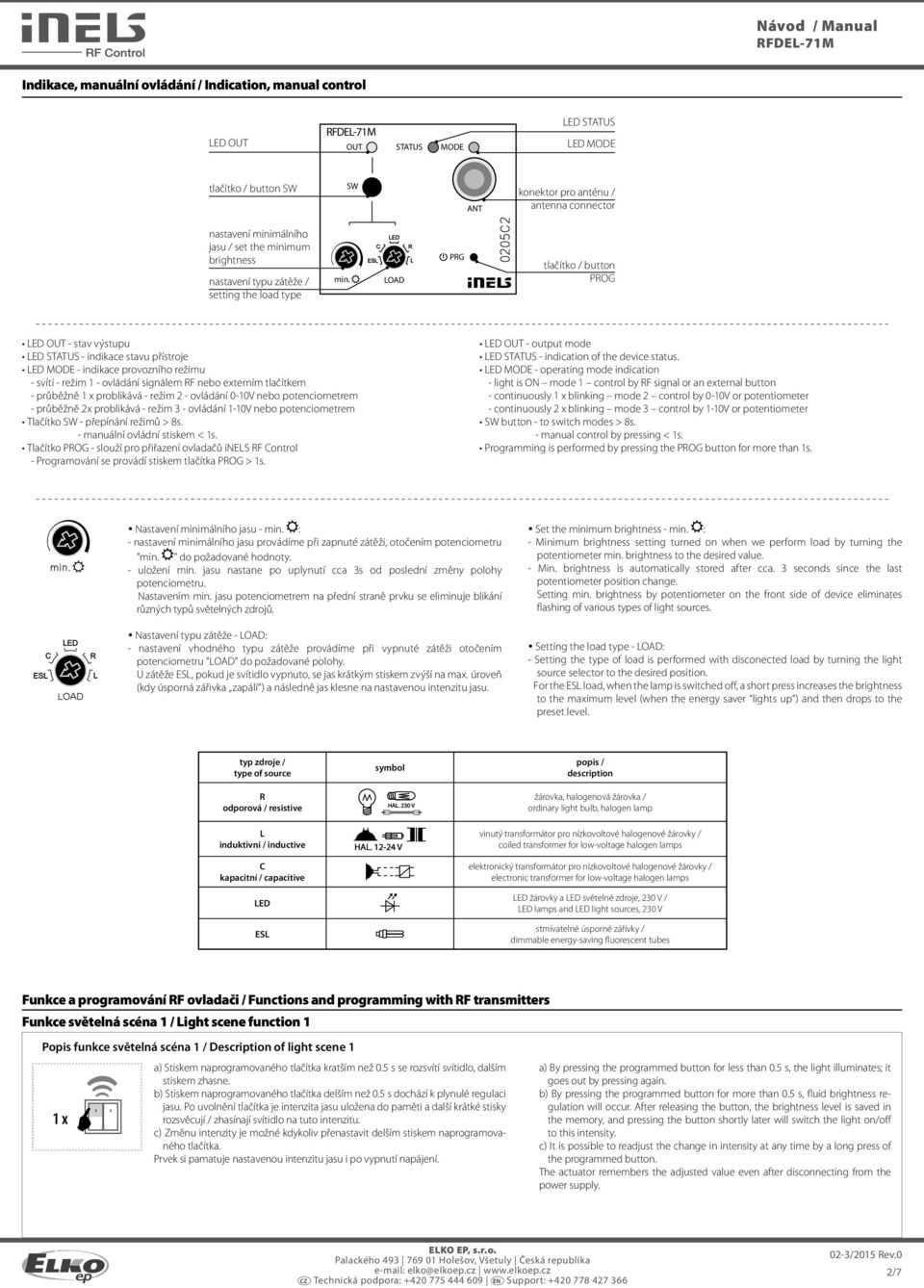 LOAD PRG tlačítko / button PROG LED OUT - stav výstupu LED STATUS - indikace stavu přístroje LED MODE - indikace provozního režimu - svítí - režim 1 - ovládání signálem RF nebo externím tlačítkem -