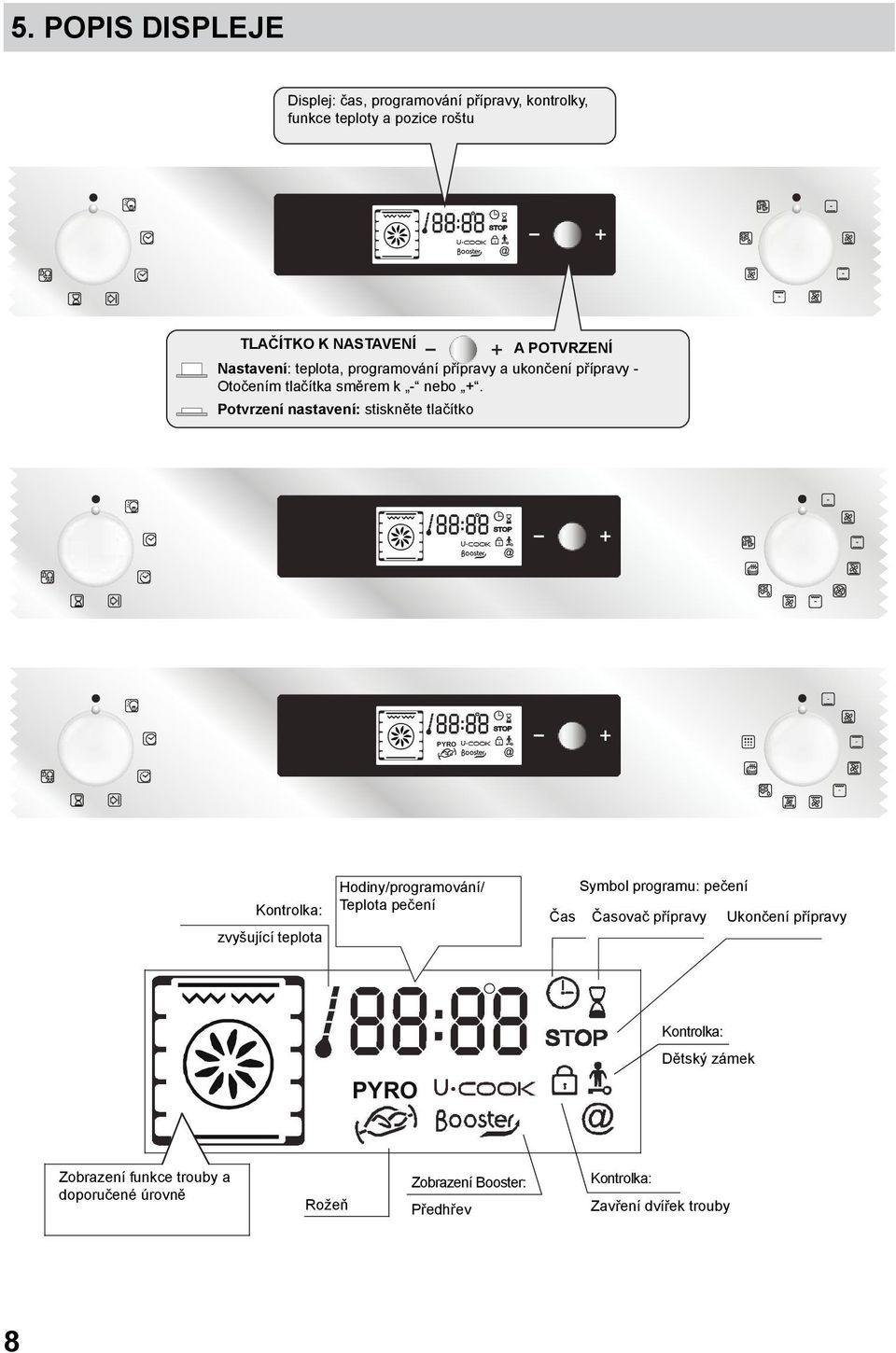 Potvrzení nastavení: stiskněte tlačítko PYRO Kontrolka: zvyšující teplota Hodiny/programování/ Teplota pečení Symbol programu: pečení