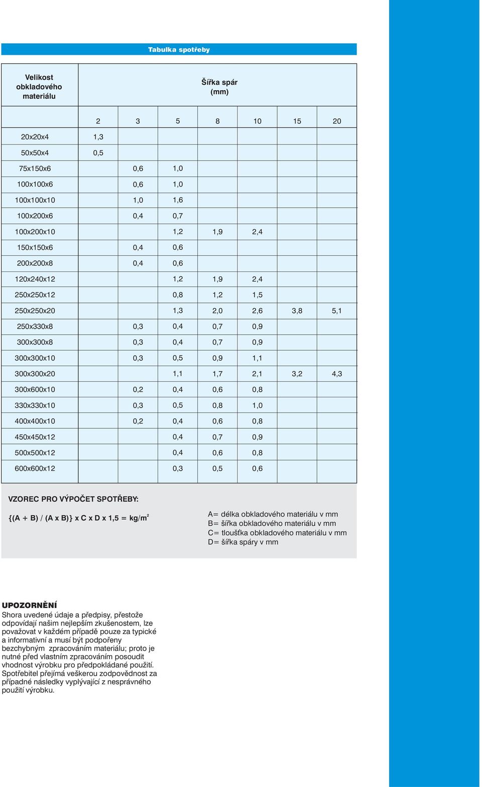 x 1,5 = kg/m A= délka obkladového materiálu v mm B= šířka obkladového materiálu v mm C= tlouš ka obkladového materiálu v mm D= šířka spáry v mm UPOZORNĚNÍ Shora uvedené údaje a předpisy, přestože