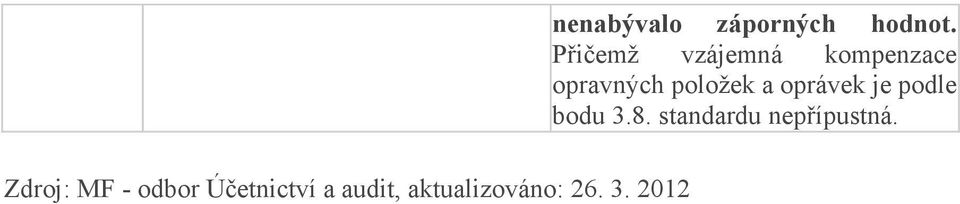 2012 nenabývalo záporných hodnot.