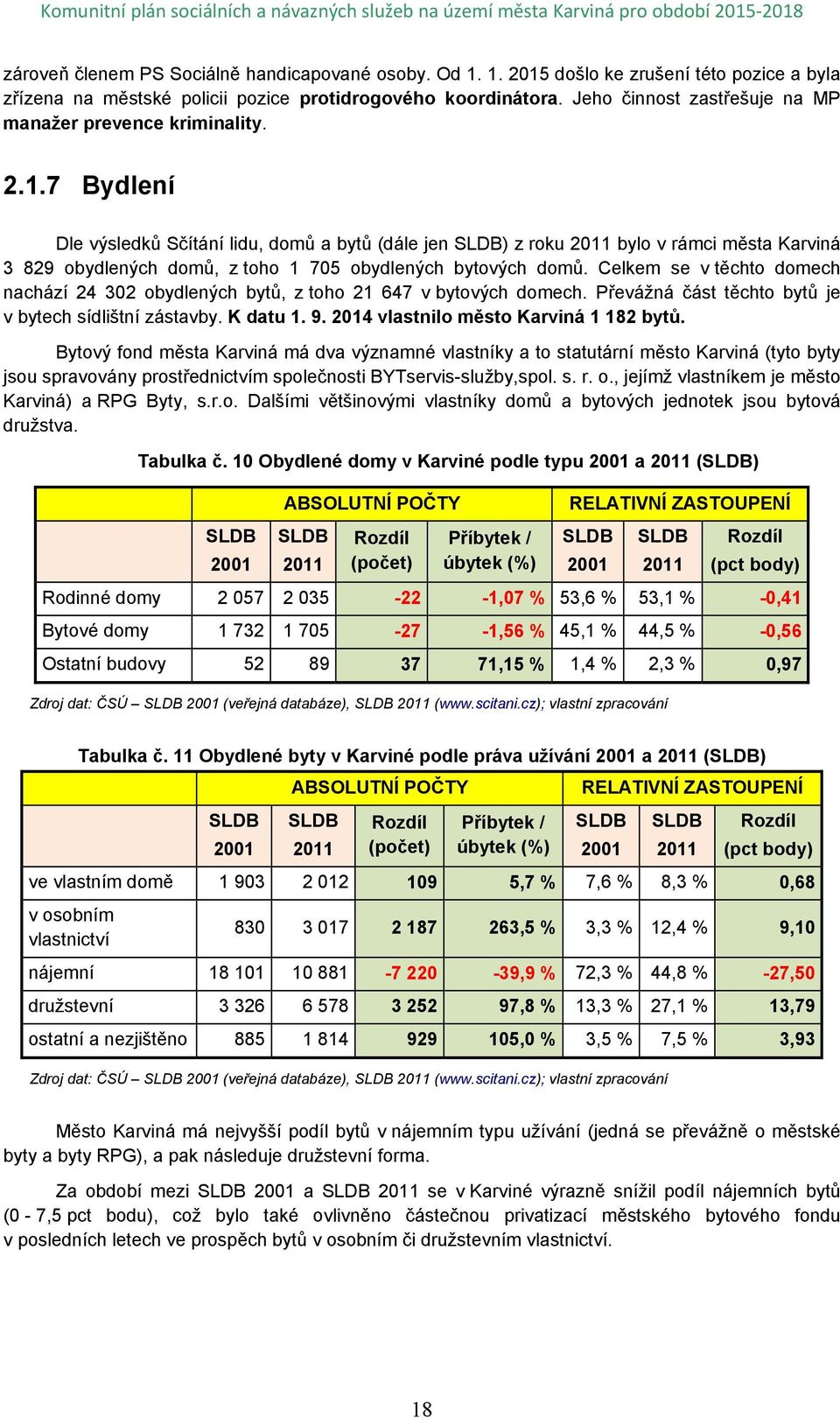 7 Bydlení Dle výsledků Sčítání lidu, domů a bytů (dále jen SLDB) z roku 2011 bylo v rámci města Karviná 3 829 obydlených domů, z toho 1 705 obydlených bytových domů.