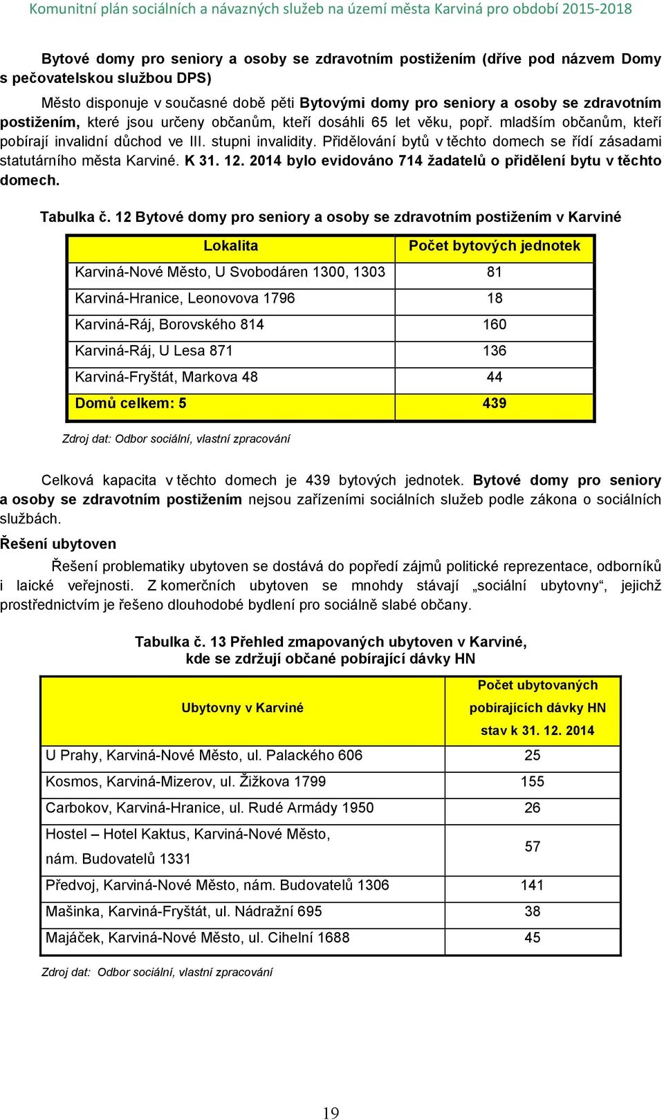 Přidělování bytů v těchto domech se řídí zásadami statutárního města Karviné. K 31. 12. 2014 bylo evidováno 714 žadatelů o přidělení bytu v těchto domech. Tabulka č.