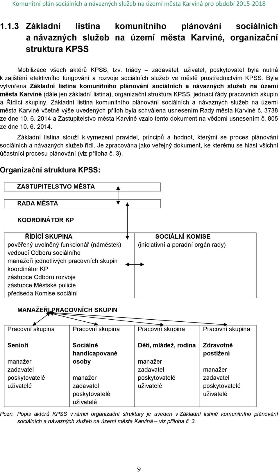 Byla vytvořena Základní listina komunitního plánování sociálních a návazných služeb na území města Karviné (dále jen základní listina), organizační struktura KPSS, jednací řády pracovních skupin a