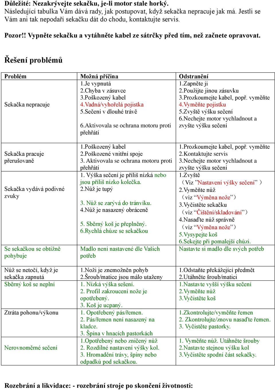 Řešení problémů Problém Možná příčina Odstranění Sekačka nepracuje 1.Je vypnutá 2.Chyba v zásuvce 3.Poškozený kabel 4.Vadná/vyhořelá pojistka 5.Sečení v dlouhé trávě 6.