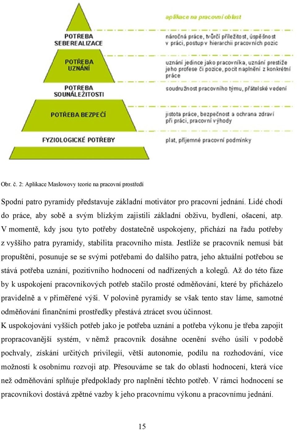 V momentě, kdy jsou tyto potřeby dostatečně uspokojeny, přichází na řadu potřeby z vyššího patra pyramidy, stabilita pracovního místa.