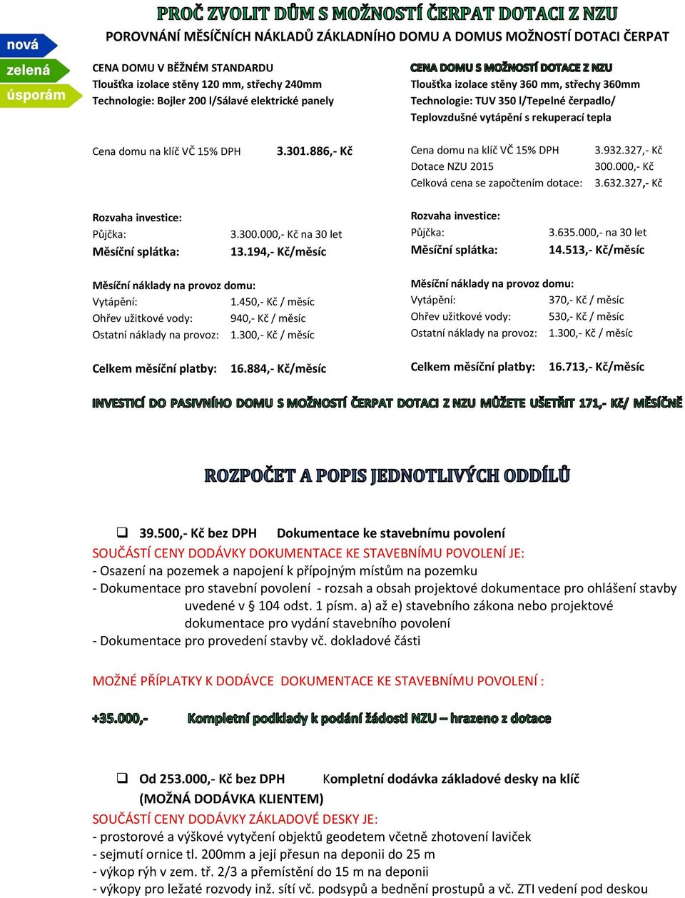 886,- Kč Cena domu na klíč VČ 15% DPH Dotace NZU 2015 Celková cena se započtením dotace: 3.932.327,- Kč 300.000,- Kč 3.632.327,- Kč Rozvaha investice: Půjčka: Měsíční splátka: 3.300.000,- Kč na 30 let 13.