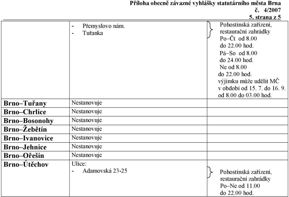 strana z 5 Po Čt od 8.00 Pá So od 8.00 Ne od 8.