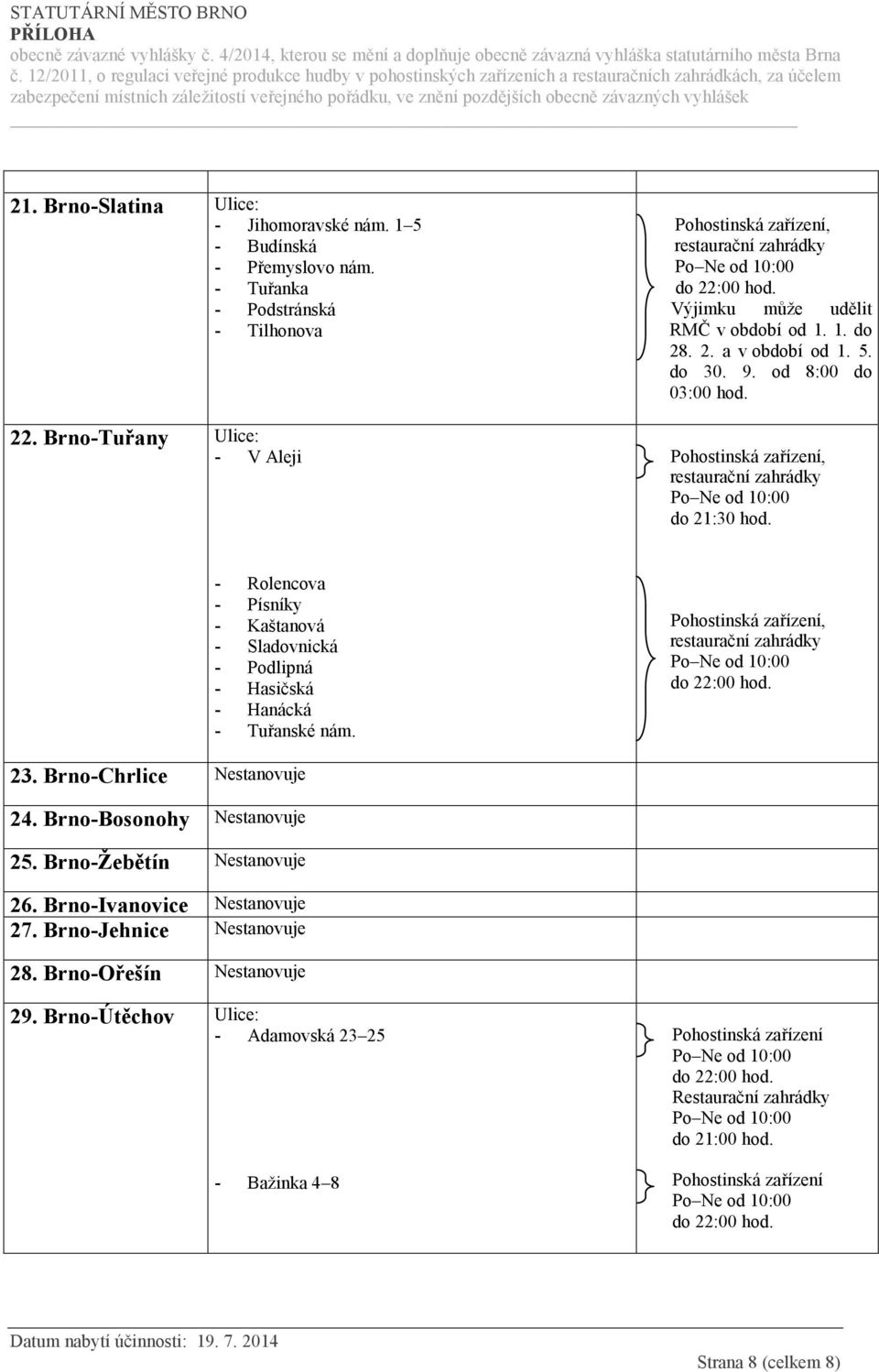 - Rolencova - Písníky - Kaštanová - Sladovnická - Podlipná - Hasičská - Hanácká - Tuřanské nám. 23. Brno-Chrlice Nestanovuje 24. Brno-Bosonohy Nestanovuje 25.