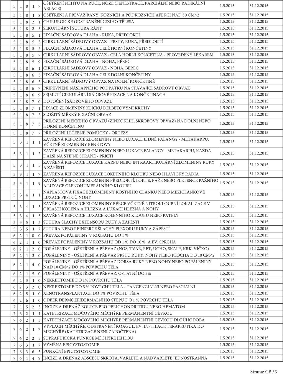 OBVAZ - CELÁ HORNÍ KONČETINA - PROVEDENÝ LÉKAŘEM 1 8 9 FIXAČNÍ SÁDROVÁ DLAHA - NOHA, BÉREC 1 8 6 1 CIRKULÁRNÍ SÁDROVÝ OBVAZ - NOHA, BÉREC 1 8 6 3 FIXAČNÍ SÁDROVÁ DLAHA CELÉ DOLNÍ KONČETINY 1 8 6