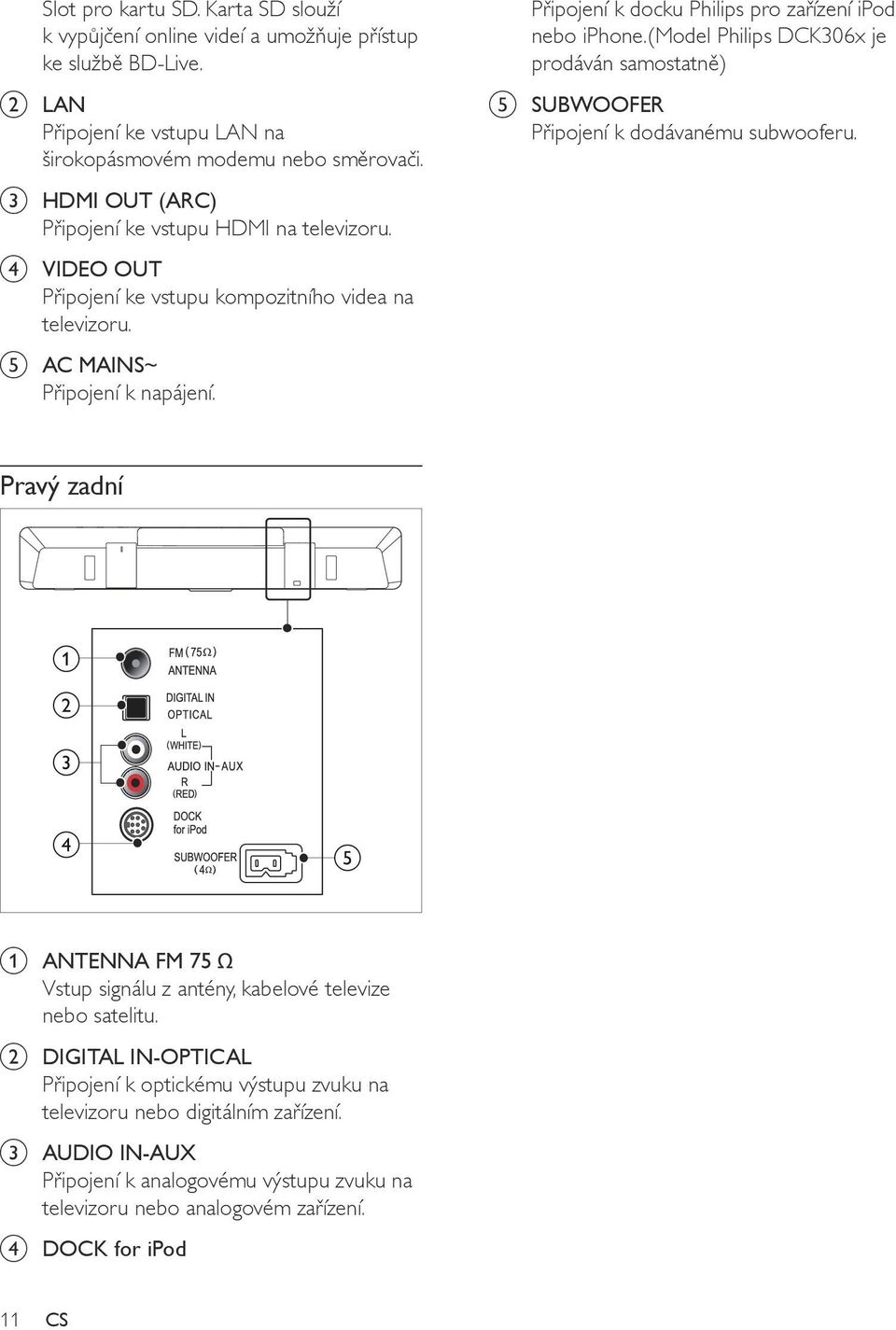 Připojení k docku Philips pro zařízení ipod nebo iphone.(model Philips DCK306x je prodáván samostatně) e SUBWOOFER Připojení k dodávanému subwooferu.