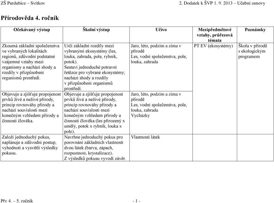 nachází shody a rozdíly v přizpůsobení organismů prostředí.