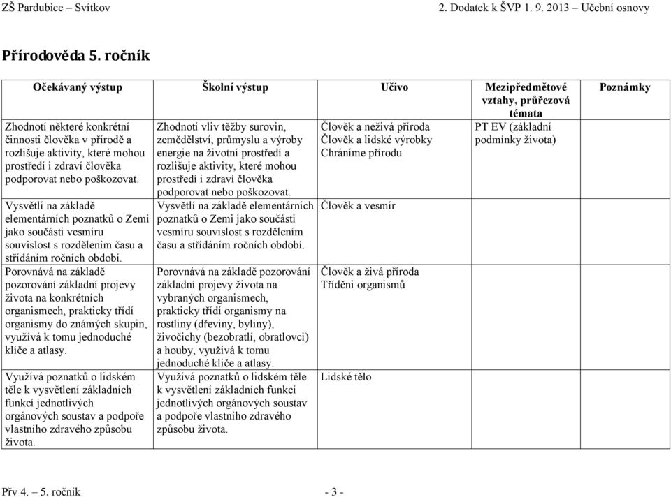 podporovat nebo poškozovat. Vysvětlí na základě elementárních poznatků o Zemi jako součásti vesmíru souvislost s rozdělením času a střídáním ročních období.