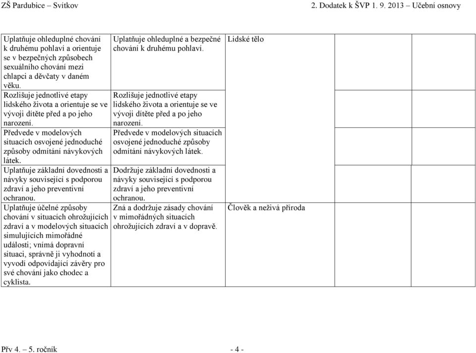 Uplatňuje základní dovednosti a návyky související s podporou zdraví a jeho preventivní ochranou.