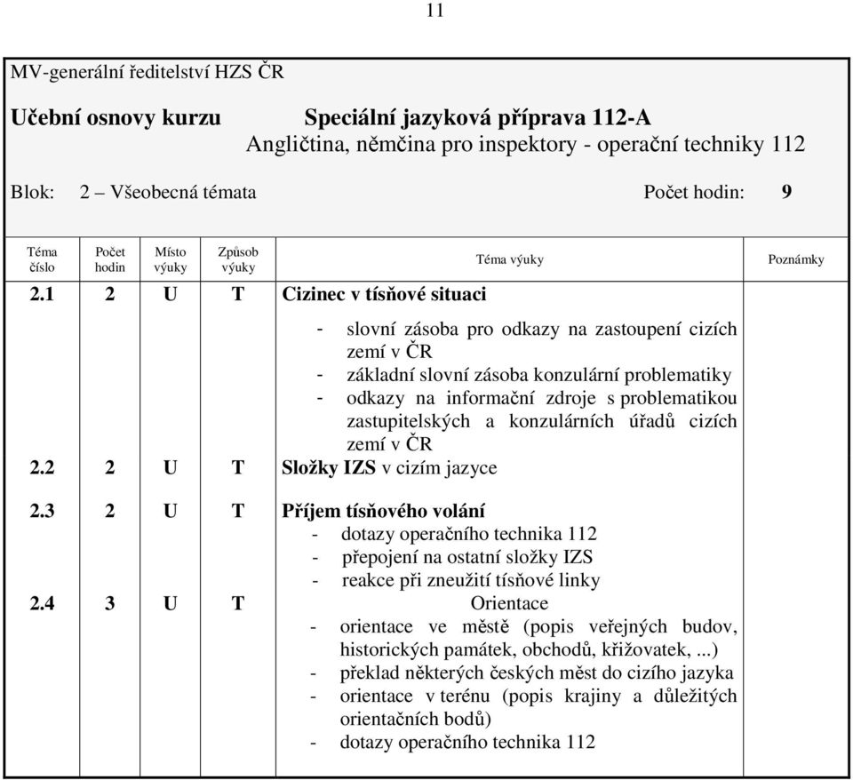 1 Cizinec v tísňové situaci éma - slovní zásoba pro odkazy na zastoupení cizích zemí v ČR - základní slovní zásoba konzulární problematiky - odkazy na informační zdroje s problematikou