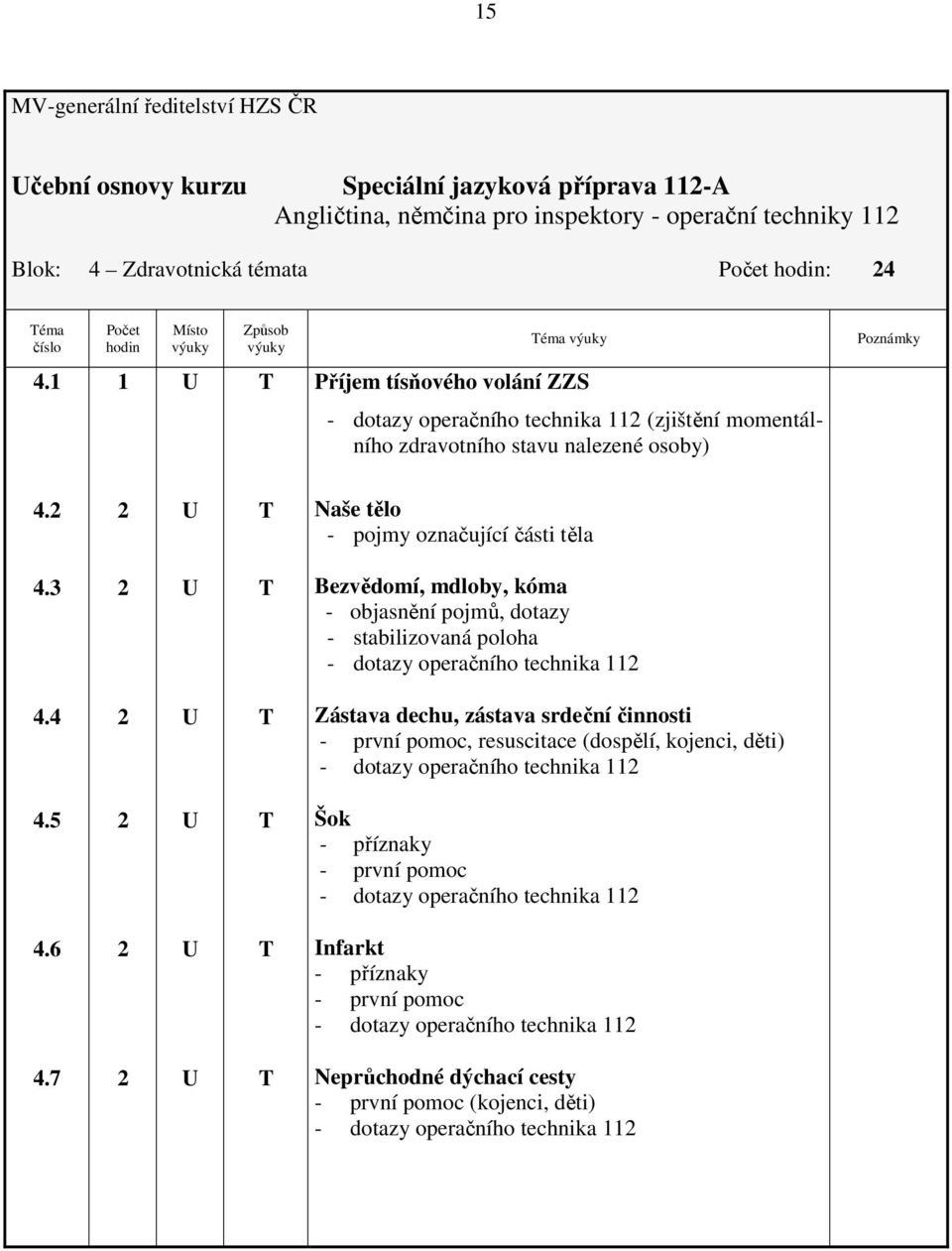 Naše tělo - pojmy označující části těla 4.3 Bezvědomí, mdloby, kóma - objasnění pojmů, dotazy - stabilizovaná poloha 4.