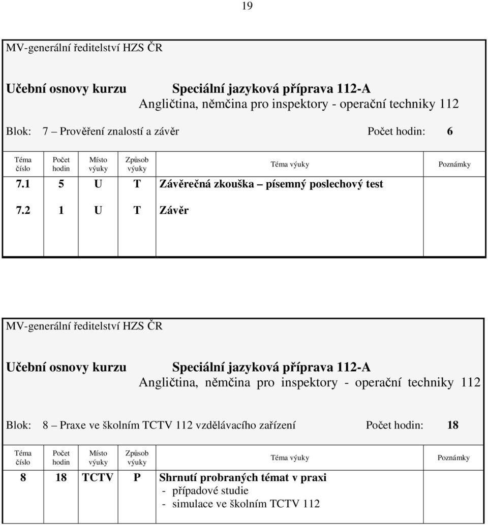 1 Závěr MV-generální ředitelství HZS ČR čební osnovy kurzu Speciální jazyková příprava 11-A Angličtina, němčina pro inspektory - operační techniky 11 Blok: 8