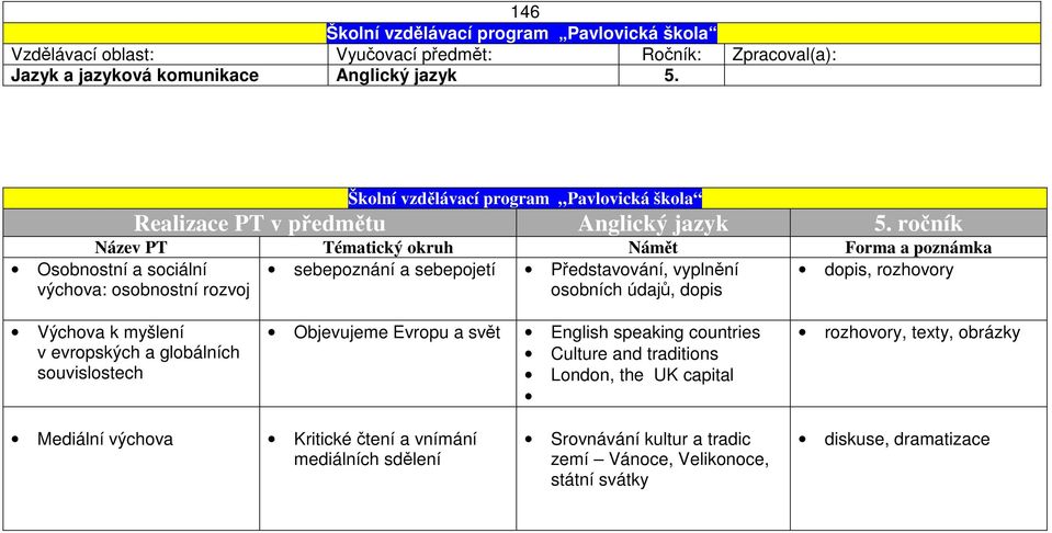 a sociální výchova: osobnostní rozvoj Výchova k myšlení v evropských a globálních souvislostech Objevujeme Evropu a svět English speaking countries