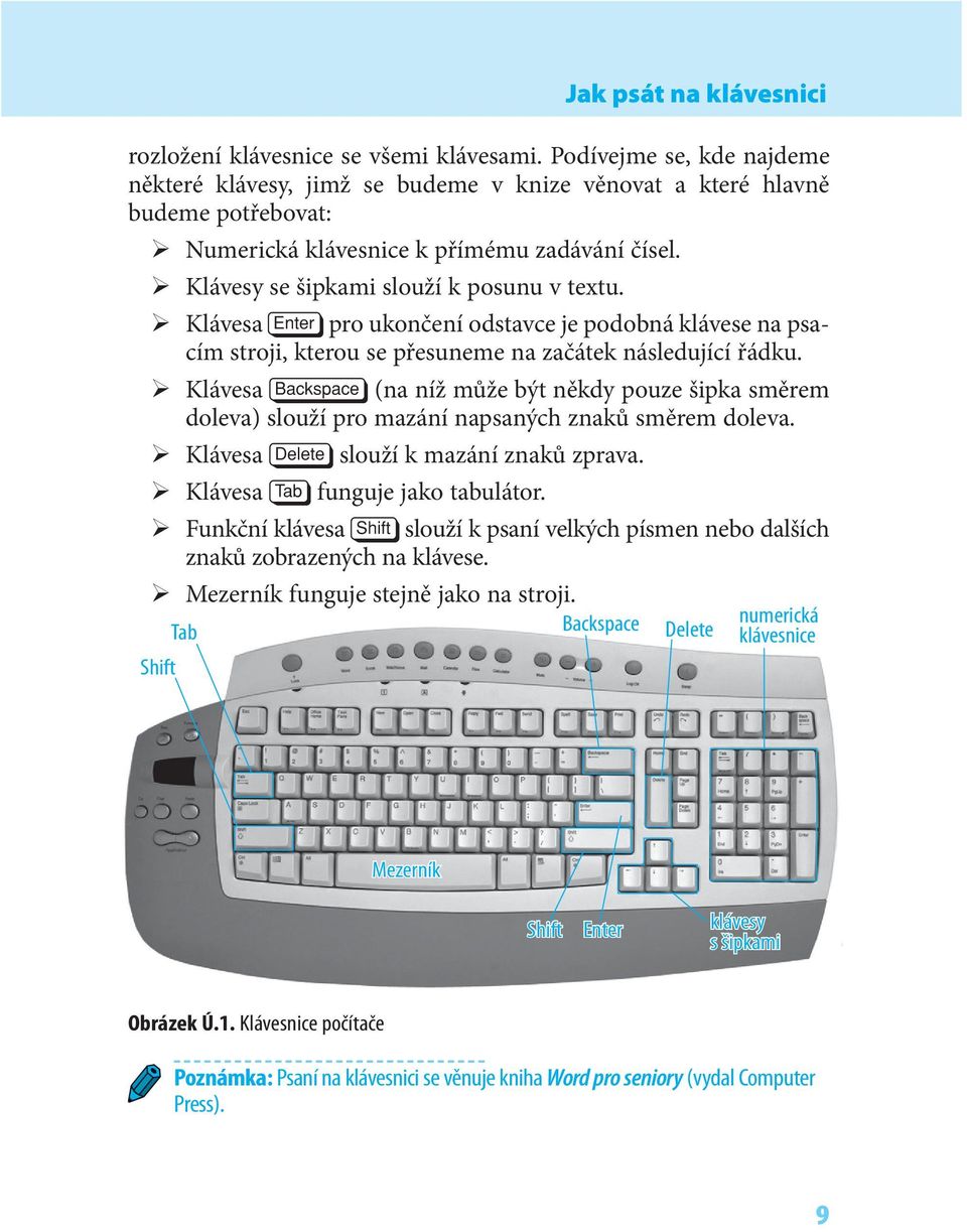 Klávesa b (na níž může být někdy pouze šipka směrem doleva) slouží pro mazání napsaných znaků směrem doleva. Klávesa slouží k mazání znaků zprava. Klávesa t funguje jako tabulátor.