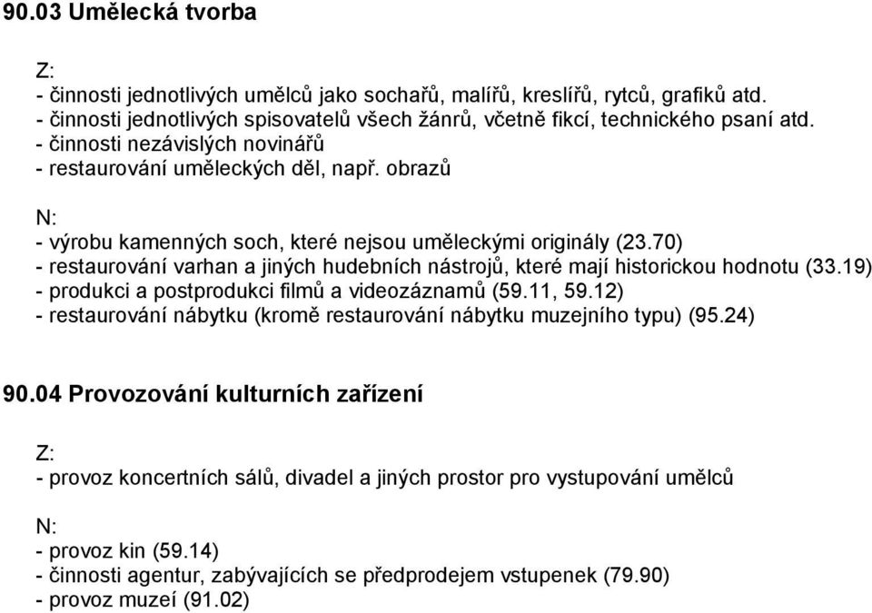 70) - restaurování varhan a jiných hudebních nástrojů, které mají historickou hodnotu (33.19) - produkci a postprodukci filmů a videozáznamů (59.11, 59.