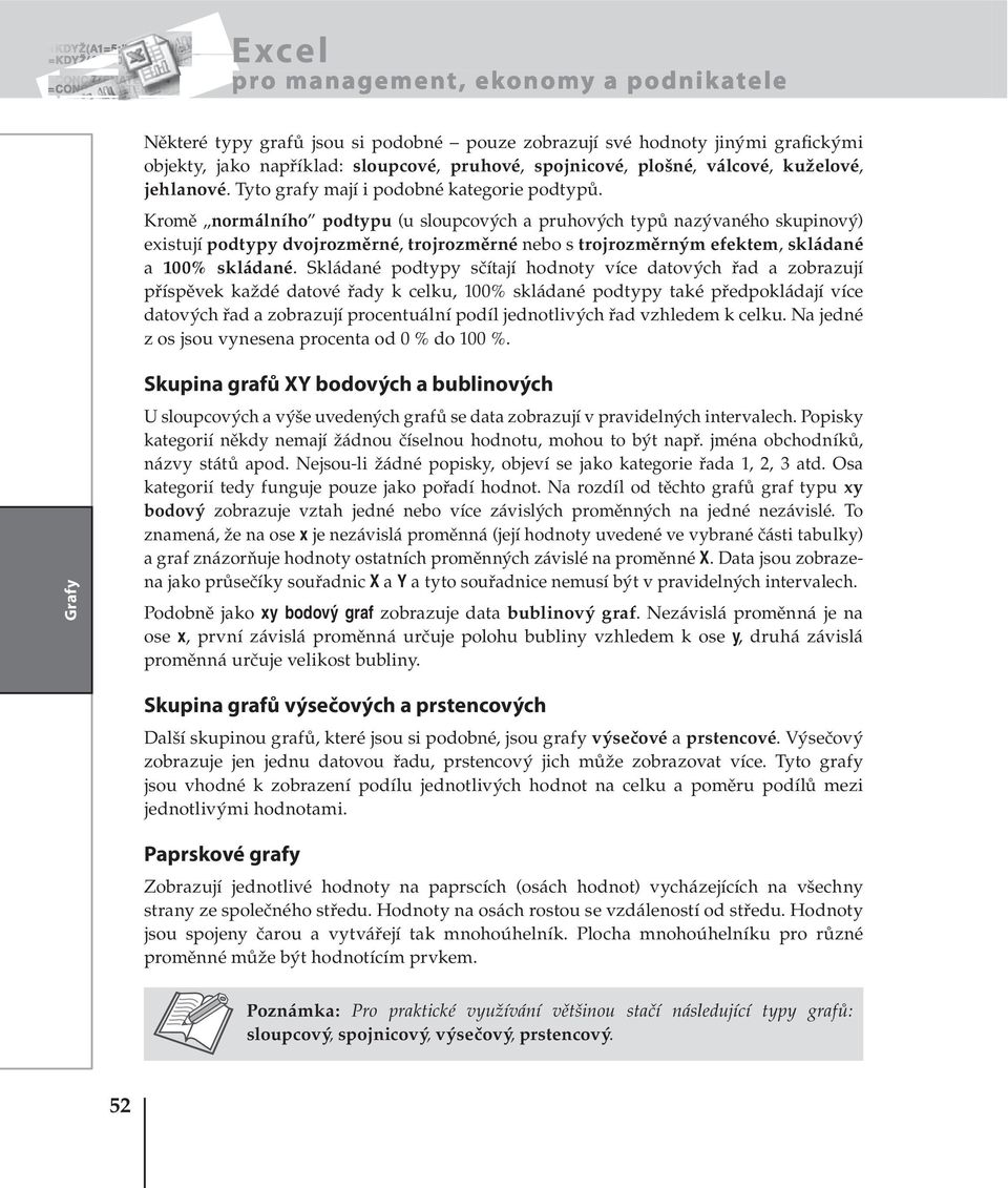 Kromě normálního podtypu (u sloupcových a pruhových typů nazývaného skupinový) existují podtypy dvojrozměrné, trojrozměrné nebo s trojrozměrným efektem, skládané a 100% skládané.