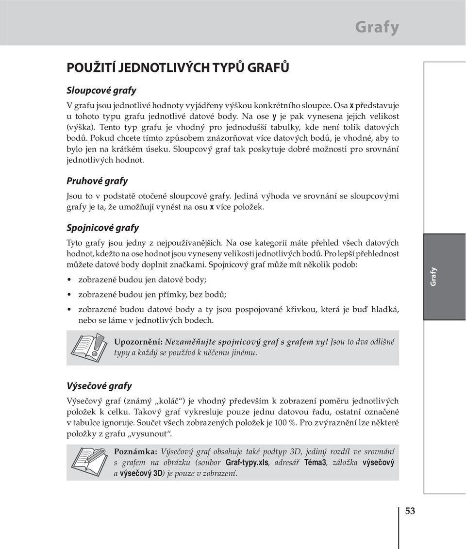 Pokud chcete tímto způsobem znázorňovat více datových bodů, je vhodné, aby to bylo jen na krátkém úseku. Sloupcový graf tak poskytuje dobré možnosti pro srovnání jednotlivých hodnot.