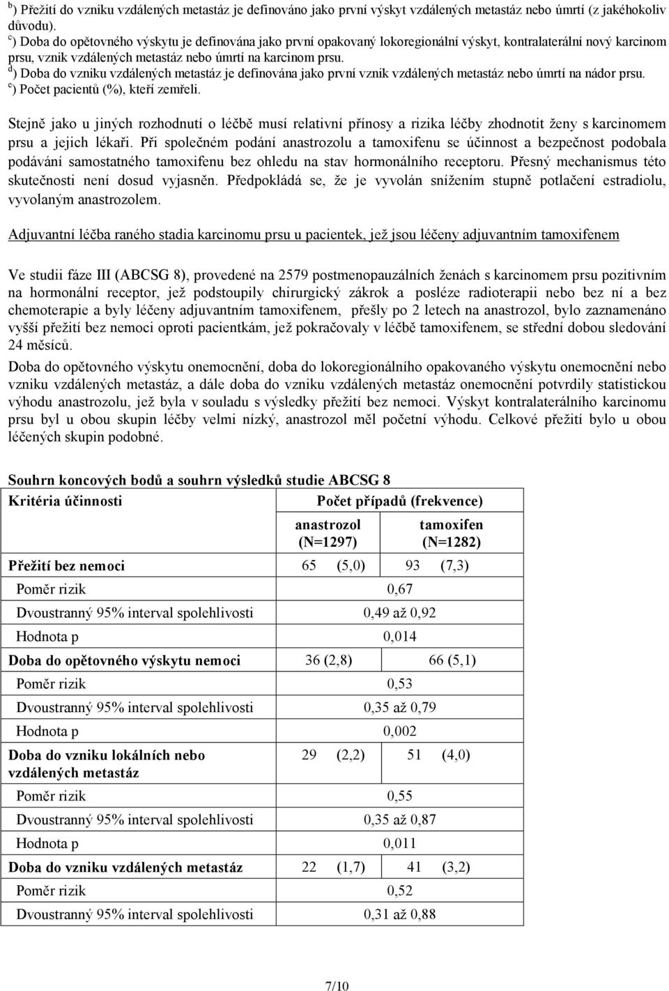 d ) Doba do vzniku vzdálených metastáz je definována jako první vznik vzdálených metastáz nebo úmrtí na nádor prsu. e ) Počet pacientů (%), kteří zemřeli.