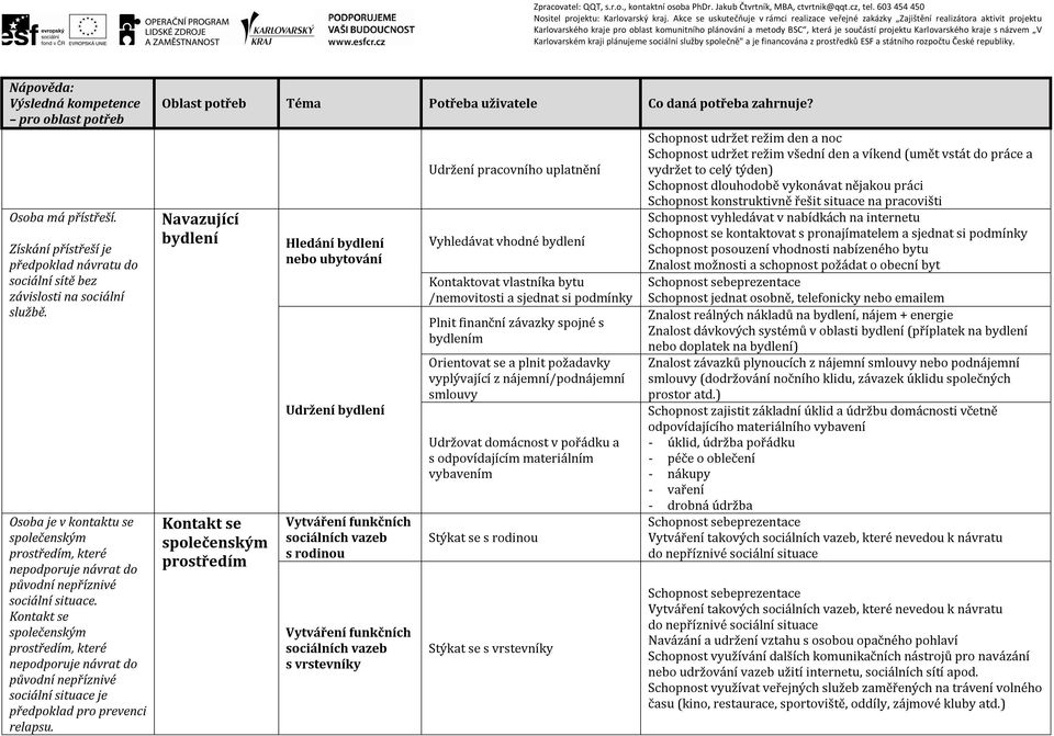 Kontakt se prostředím, které nepodporuje návrat do původní nepříznivé sociální situace je předpoklad pro prevenci relapsu.