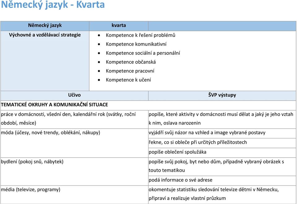 nábytek) média (televize, programy) ŠVP výstupy popíše, které aktivity v domácnosti musí dělat a jaký je jeho vztah k nim, oslava narozenin vyjádří svůj názor na vzhled a image vybrané postavy řekne,