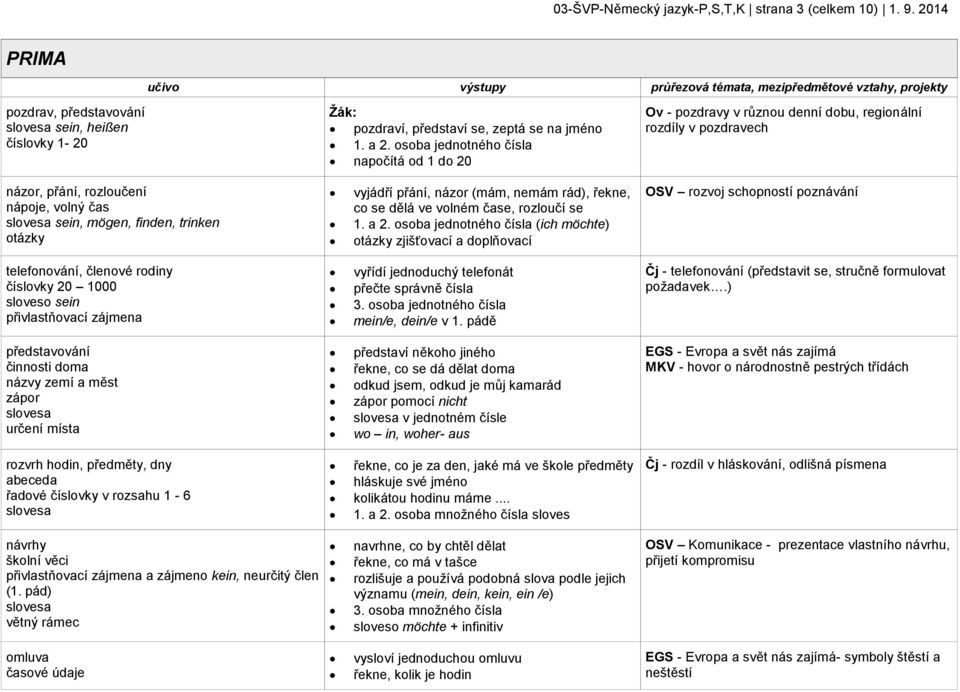 osoba jednotného čísla napočítá od 1 do 20 Ov - pozdravy v různou denní dobu, regionální rozdíly v pozdravech názor, přání, rozloučení nápoje, volný čas slovesa sein, mögen, finden, trinken otázky
