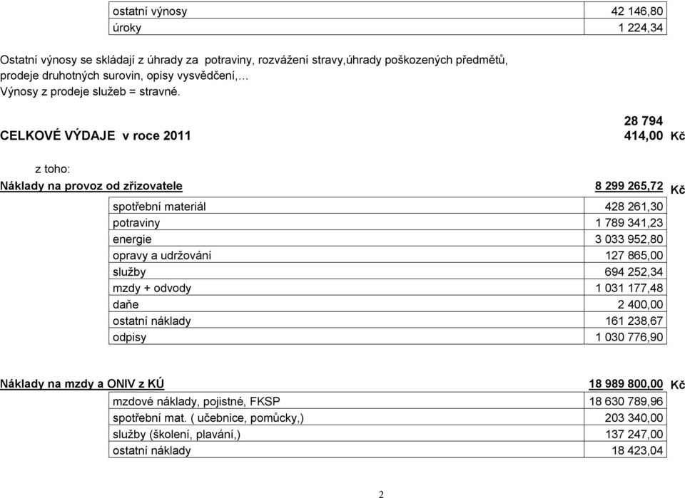 CELKOVÉ VÝDAJE v roce 2011 28 794 414,00 Kč z toho: Náklady na provoz od zřizovatele 8 299 265,72 Kč spotřební materiál 428 261,30 potraviny 1 789 341,23 energie 3 033 952,80 opravy