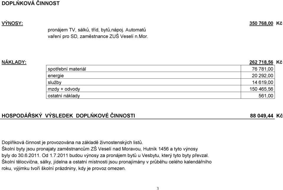 ČINNOSTI 88 049,44 Kč Doplňková činnost je provozována na základě živnostenských listů.