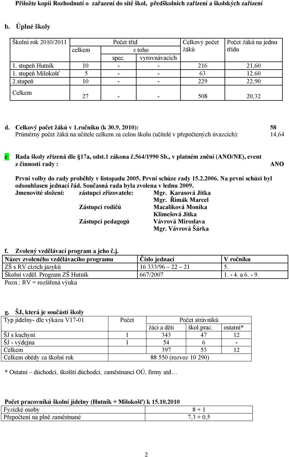stupeň 10 - - 229 22,90 Celkem 27 - - 508 20,32 d. Celkový počet žáků v 1.ročníku (k 30.9. 2010): 58 Průměrný počet žáků na učitele celkem za celou školu (učitelé v přepočtených úvazcích): 14,64 e.
