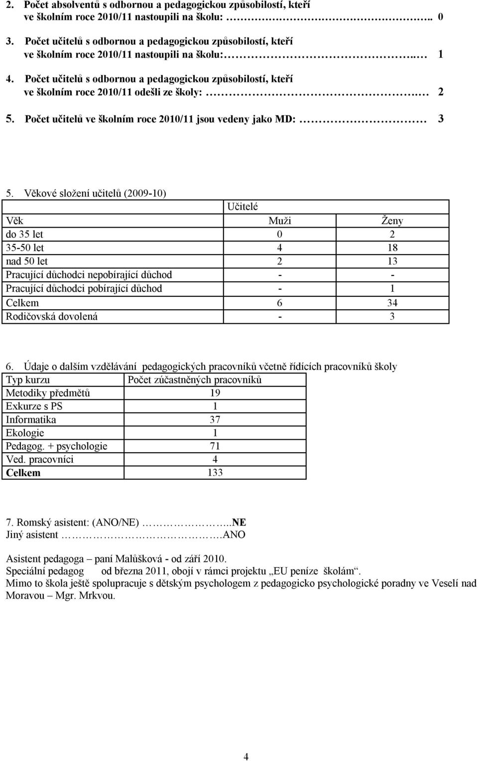 Počet učitelů s odbornou a pedagogickou způsobilostí, kteří ve školním roce 2010/11 odešli ze školy:. 2 5. Počet učitelů ve školním roce 2010/11 jsou vedeny jako MD: 3 5.