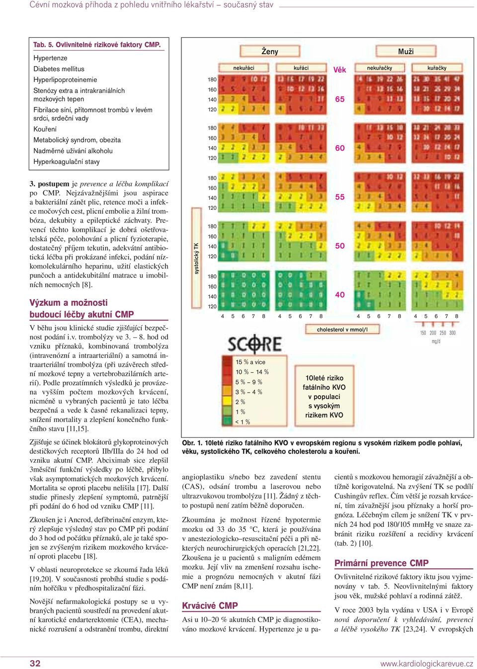 Nadměrné užívání alkoholu Hyperkoagulační stavy nekuřáci Ženy kuřáci Věk 65 60 nekuřačky Muži kuřačky 3. postupem je prevence a léčba komplikací po CMP.