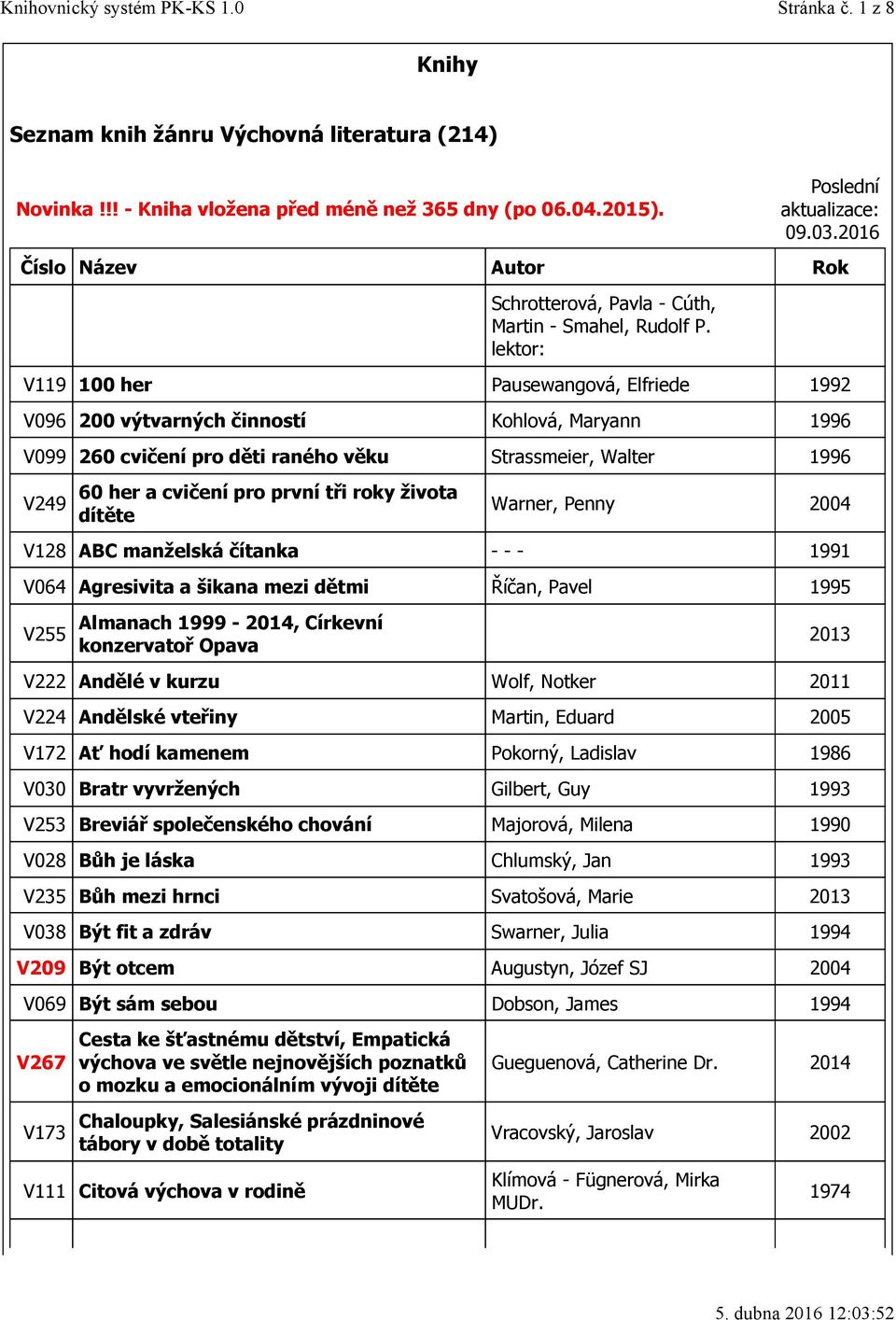 lektor: V119 100 her Pausewangová, Elfriede 1992 V096 200 výtvarných činností Kohlová, Maryann 1996 V099 260 cvičení pro děti raného věku Strassmeier, Walter 1996 V249 60 her a cvičení pro první tři